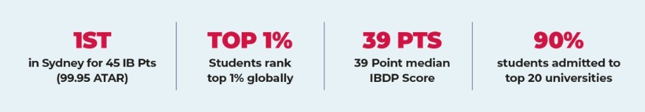 Sydney's #1 IB Private School